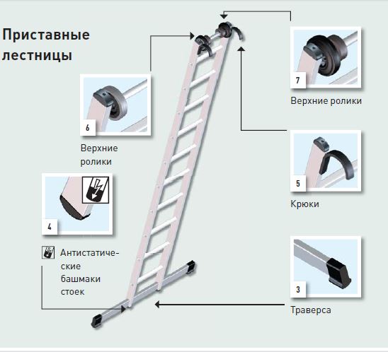 Лестницы для стеллажей приставные